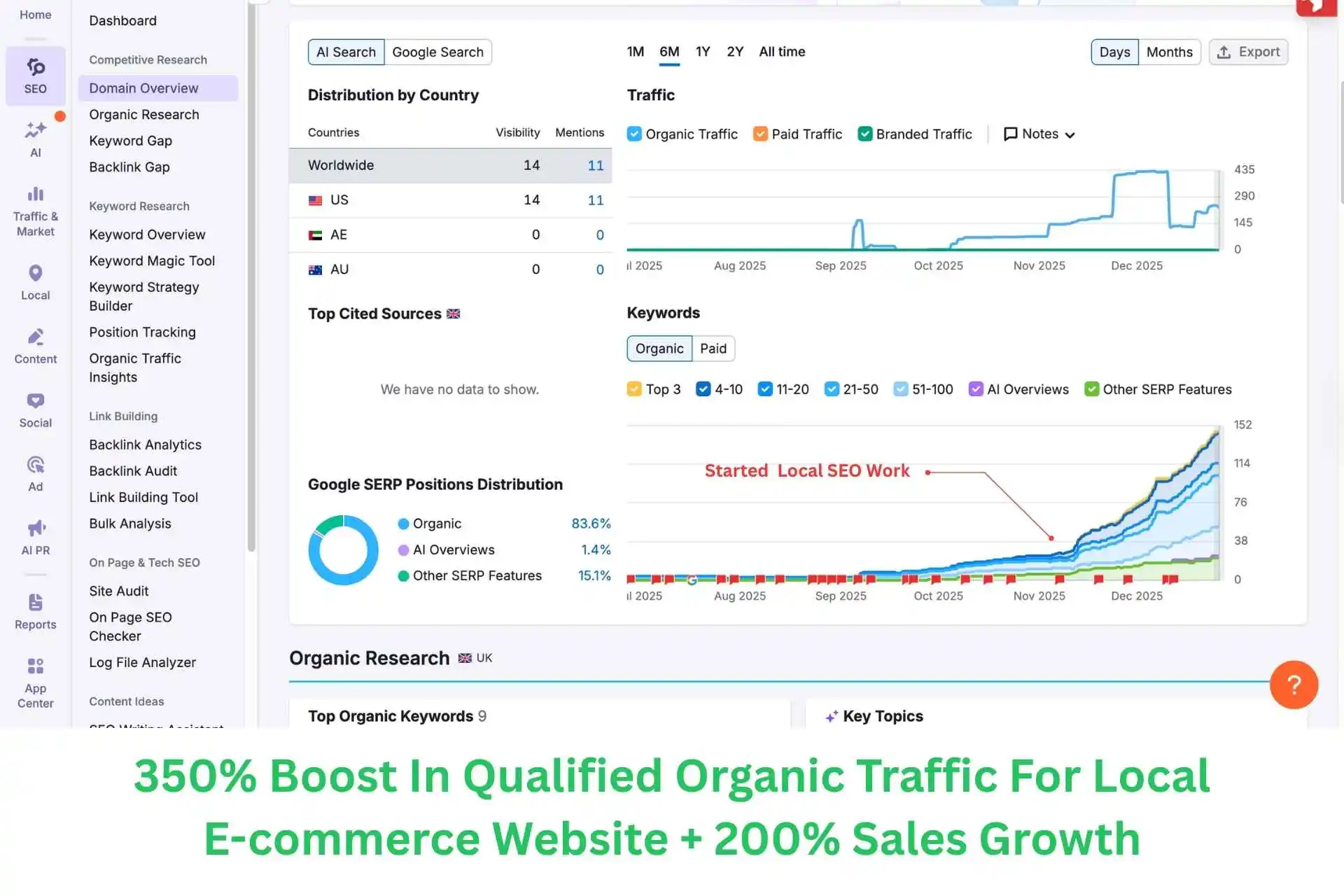 Home 3 Local SEO Case Study For Local E-commerce Website