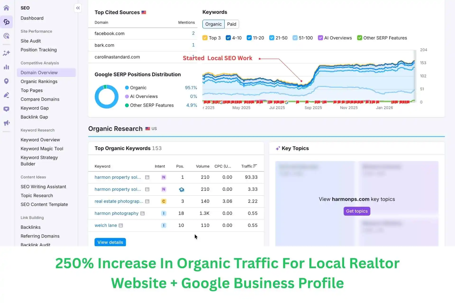 Home 4 Local SEO Case Study For Local Realtor Website