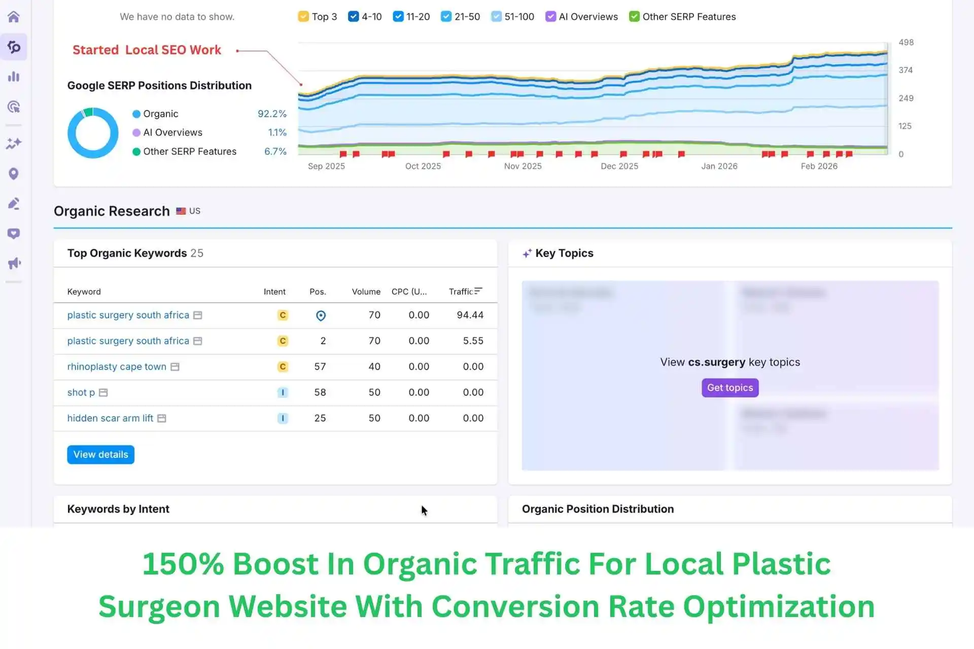 Home 6 Local SEO Case Study For Plastic Surgeon Website