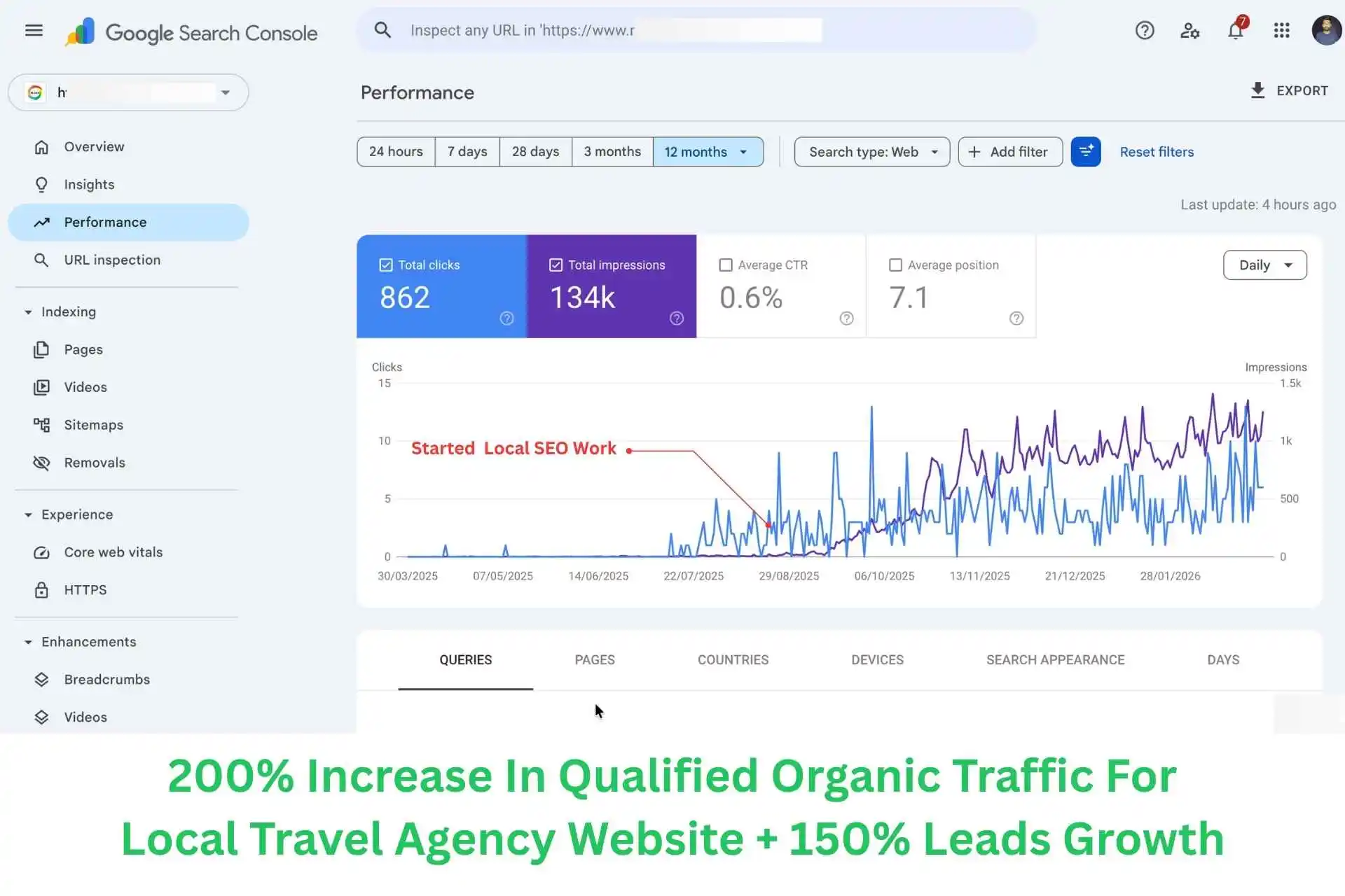 Home 1 Local SEO Case Study For Travel Agency